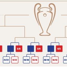 开云在线-7连胜的福利！欧冠收官，利物浦12名主力放假